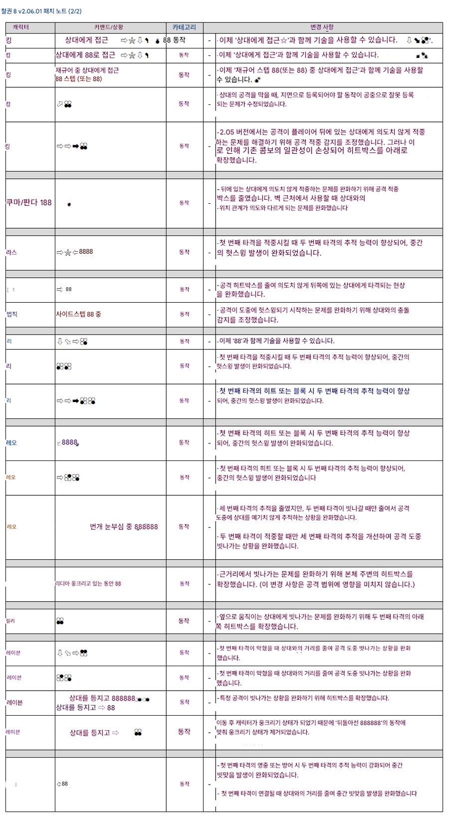철권8, 업데이트 데이터 v2.06.01_2.png