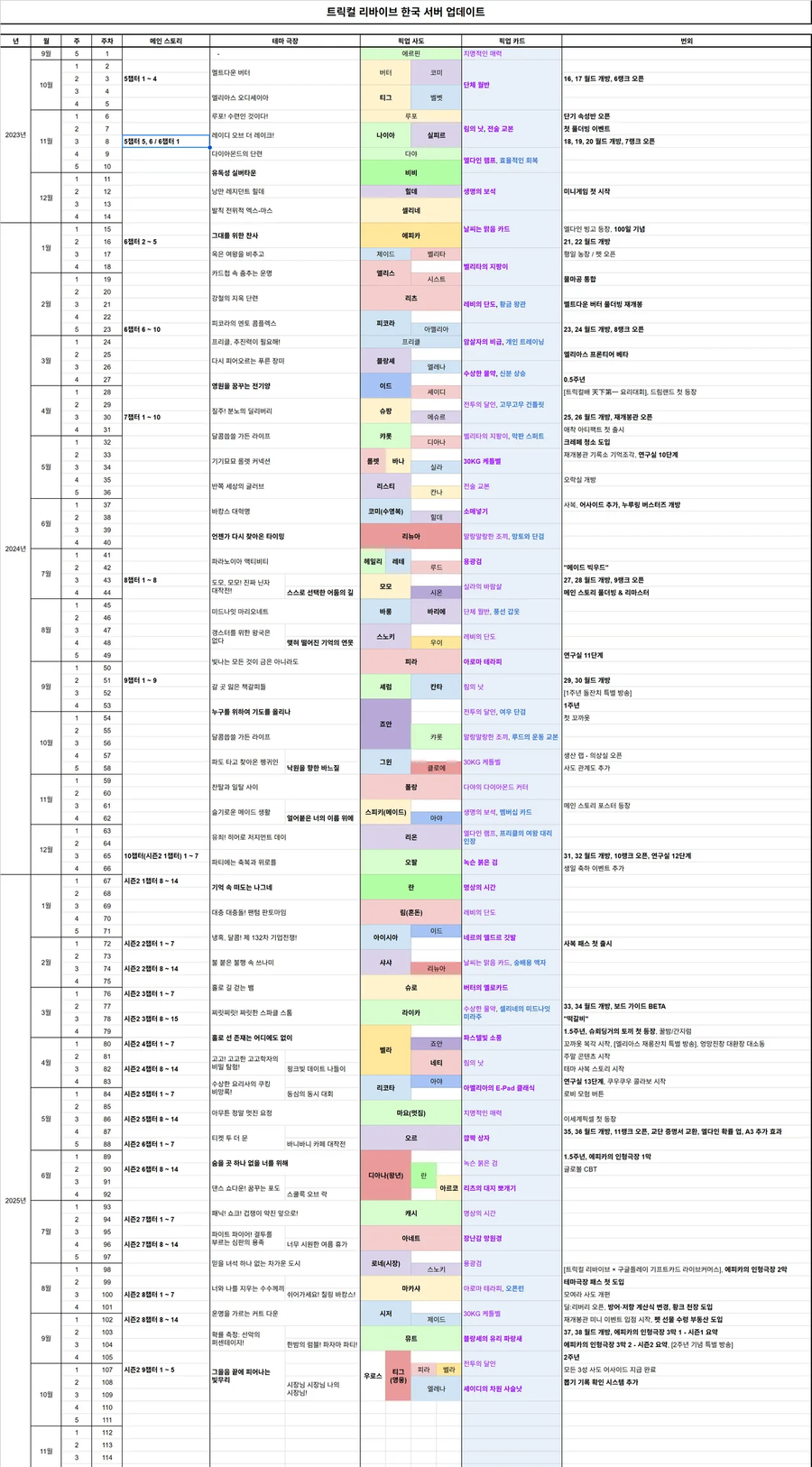 트릭컬) 게임 업뎃내역 보니까 어질어질 하네_1.webp