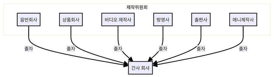 인기 라노벨 애니화가 완결까지 안나오는 이유_2.png