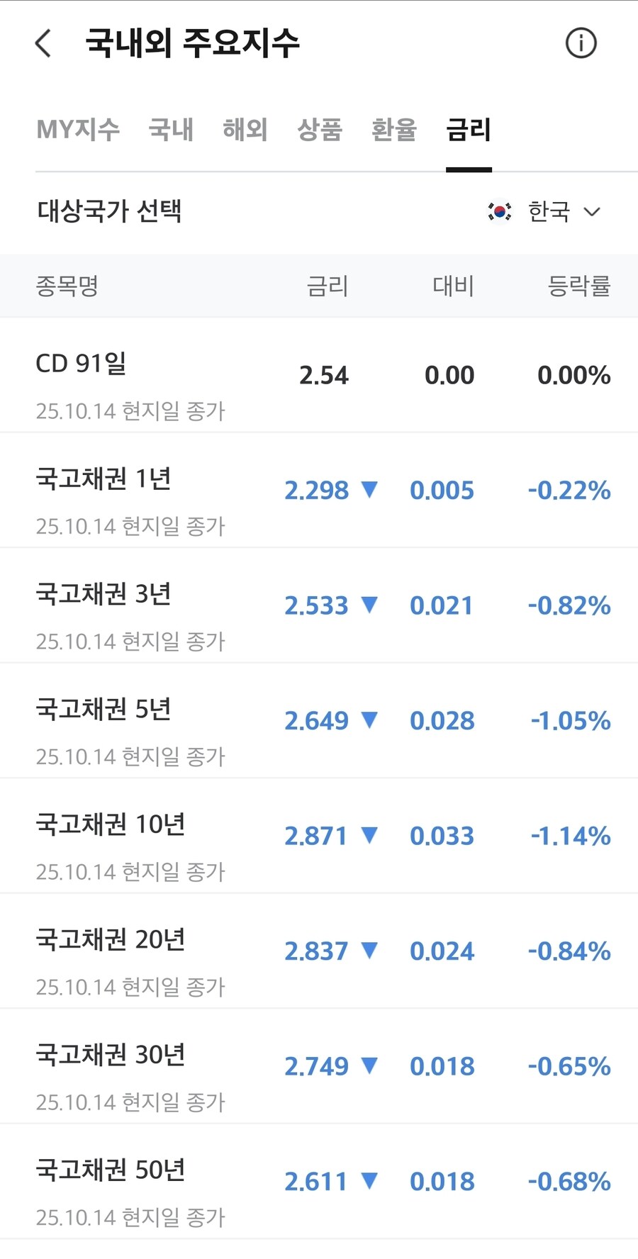 채권)국채 금리_1.jpg