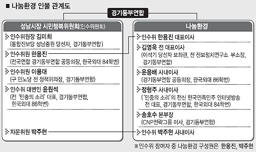 난 막산이가 2010년부터 경기동부와 함께 했다 생각했거든_1.png