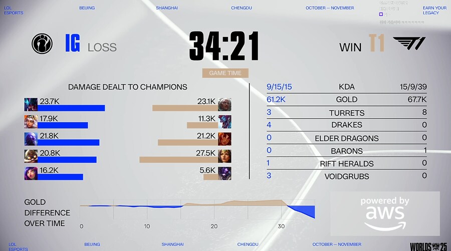 롤) 그래프가 왜 이래?_1.png