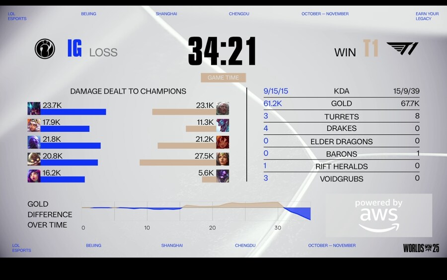 롤) 1경기 지표_1.png