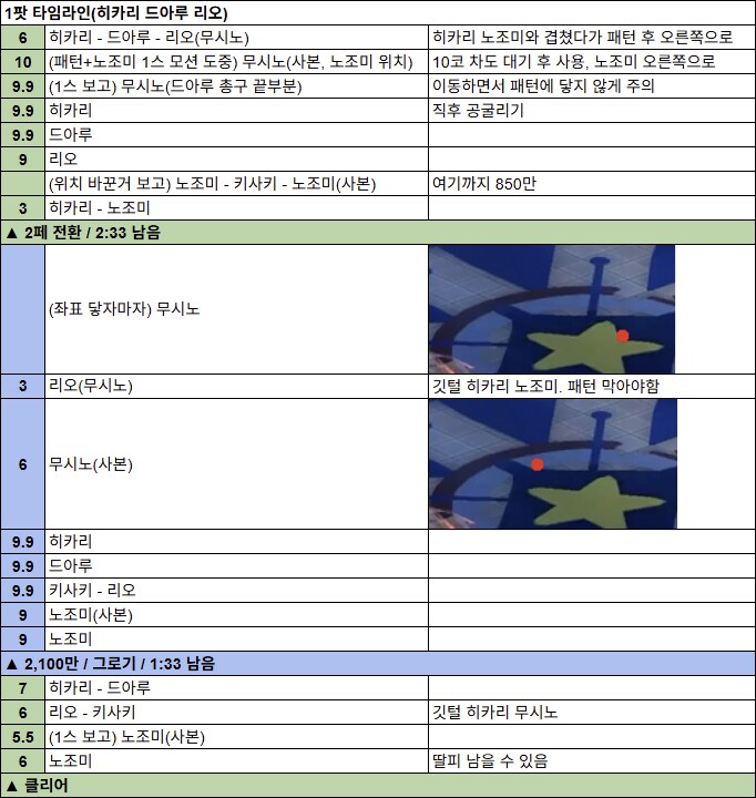 저장용 대결전 #22 시로쿠로 실내 클리어 기록_8.png