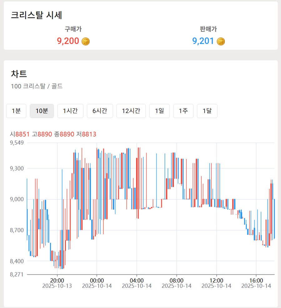 로아) 크악 마리샾에 중생기10개_1.png