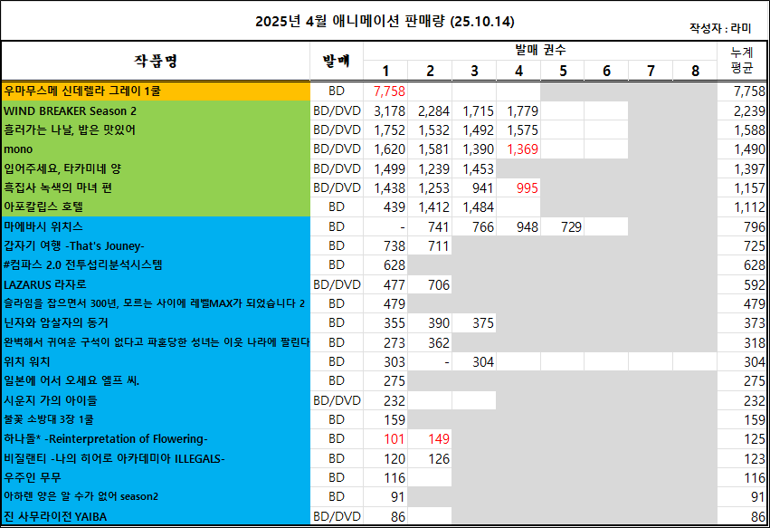 10/05 ~ 10/11부 BD/DVD 주간 판매량 랭킹_2.png