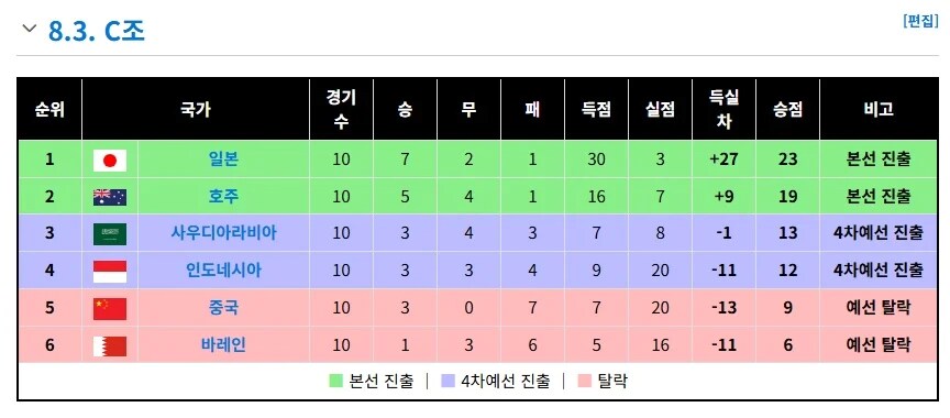 중국 월드컵 보내려 발악하던 피파 근황.jpg_5.png