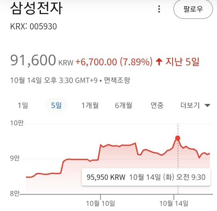 주식)삼성전자 주식의 무서운점_1.jpg