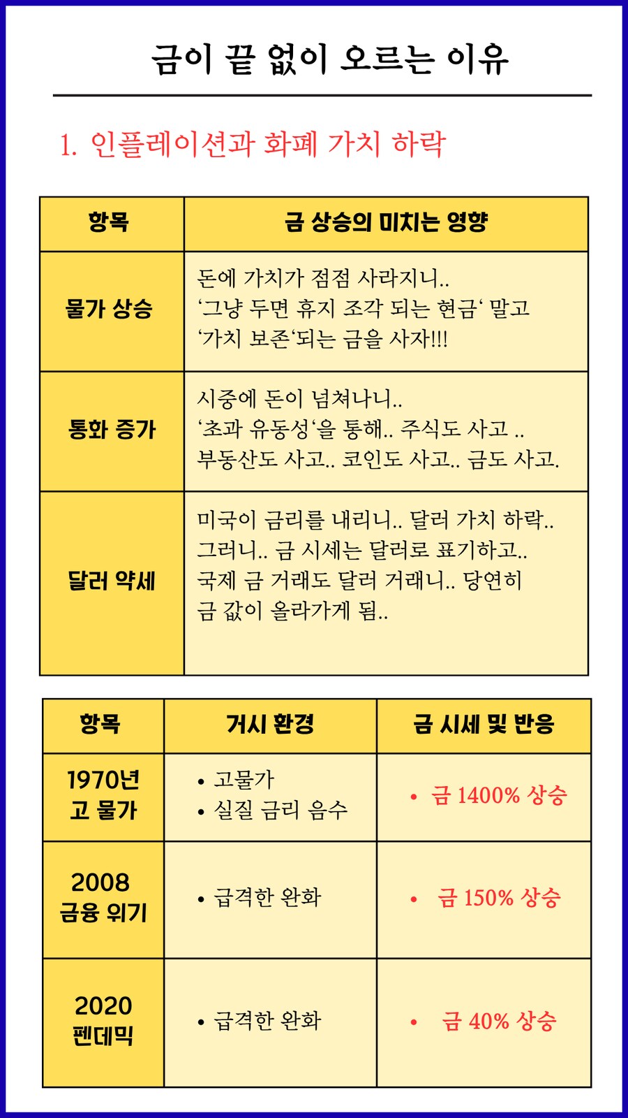 금 랠리 이제 시작입니다. .반드시 사야합니다._3.png