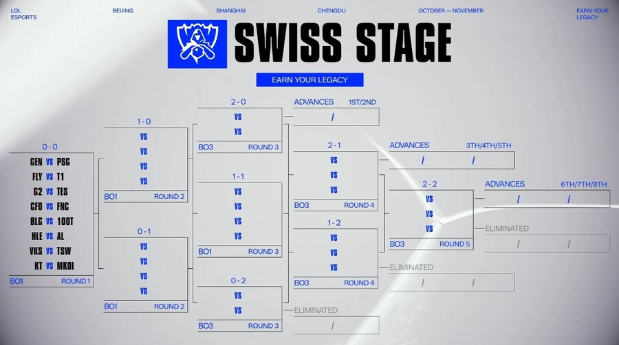 [LOL] 일정 추가) 2025 월드 챔피언십 스위스 스테이지 대진 확정_1.png