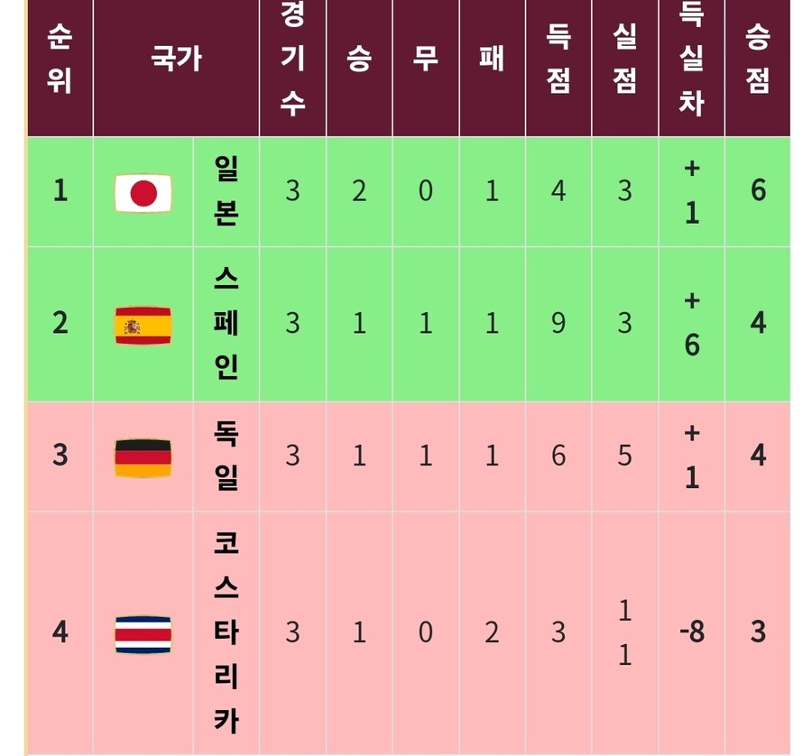 일본축구는 걍 강팀임_1.jpg