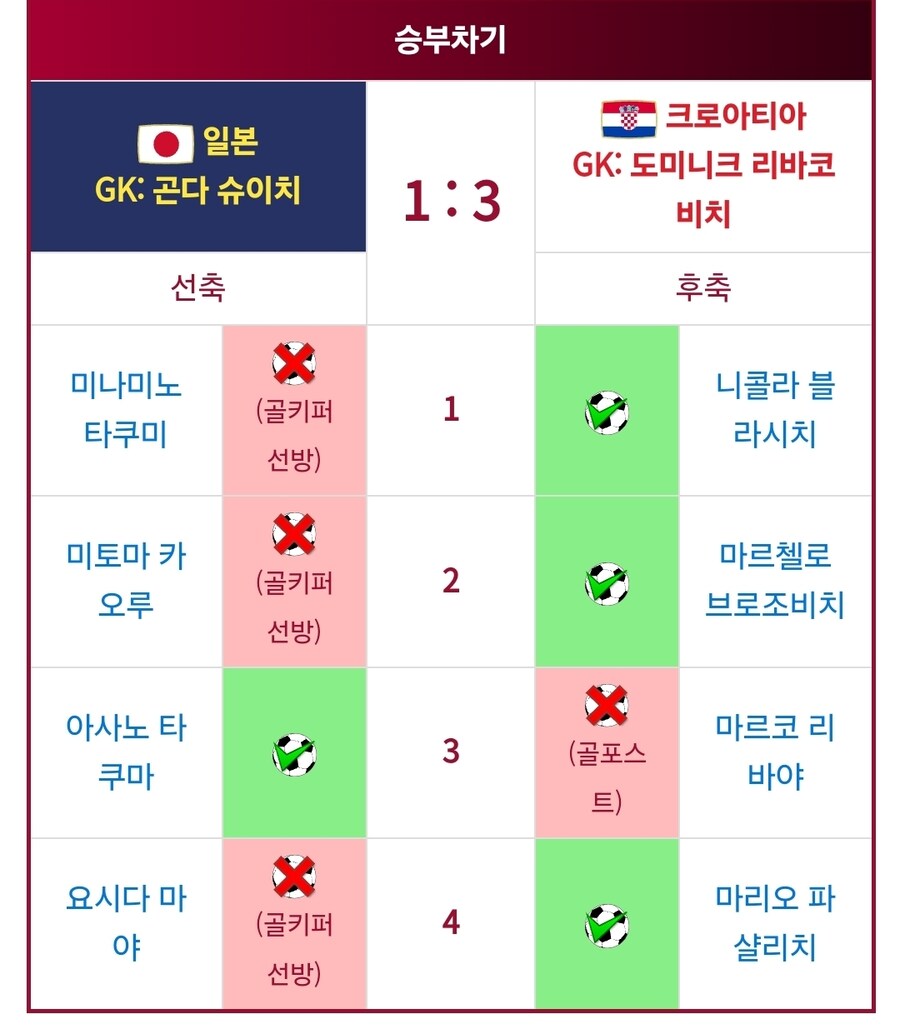 일본축구는 걍 강팀임_2.jpg