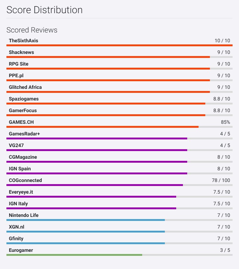 포켓몬 레전즈 Z-A 오픈크리틱 등재_2.png