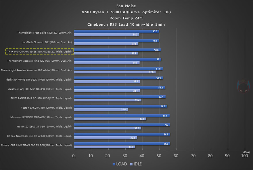 수직/수평 화면 모두 가능한 감성 수랭쿨러! TRYX 파노라마 3D SE 360_47.jpg
