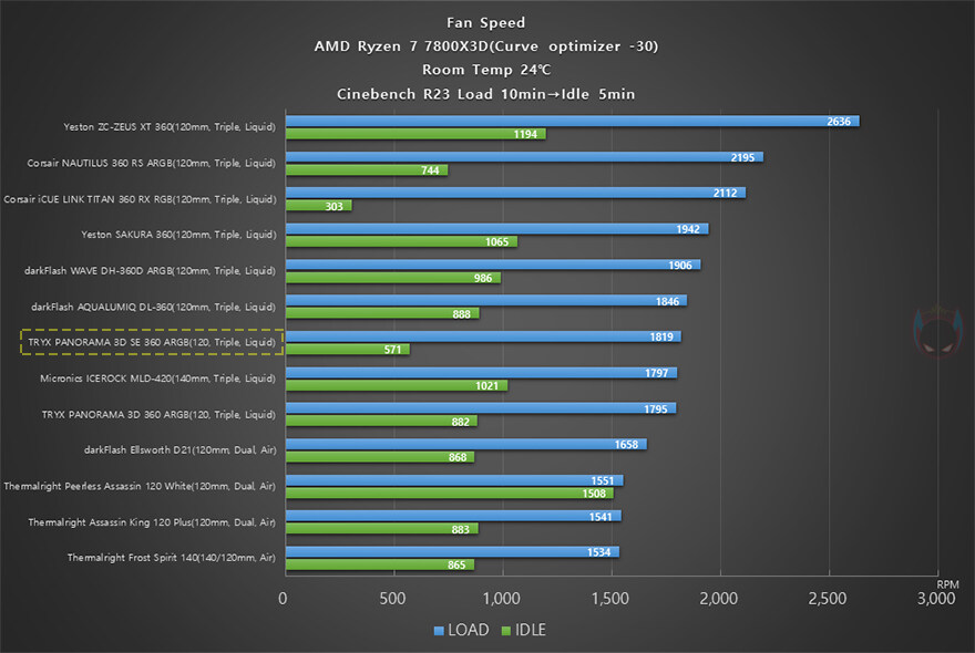 수직/수평 화면 모두 가능한 감성 수랭쿨러! TRYX 파노라마 3D SE 360_48.jpg