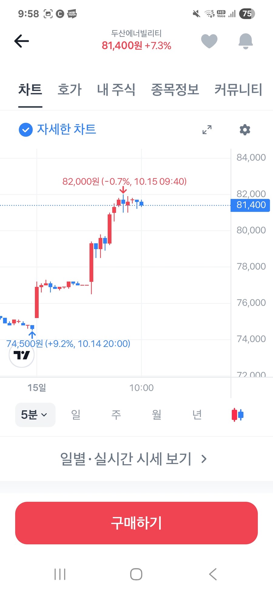 주식) 작품명: 국장의 수직 상승_1.jpg