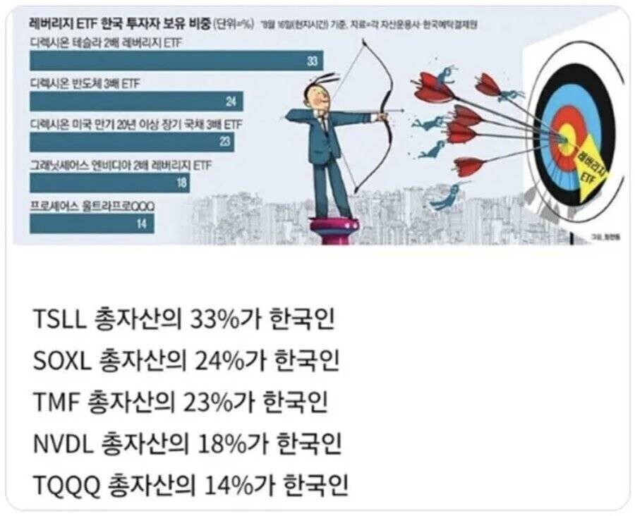 주식) 한국인들의 사랑을 독차지할 새로운 레버리지 상품_3.jpg