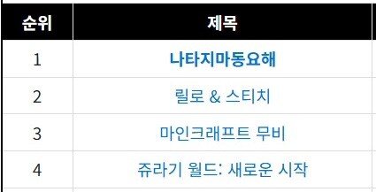 올해 할리우드 흥행성적표에서 뽑아낼 수 있는 결론_1.jpg