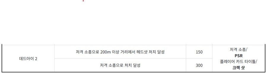 데드아이2 챌린지 200M 공략_7.jpg