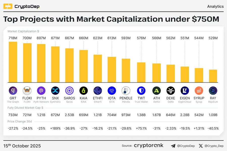 요즘 시총 7억 달러대 코인들 리스트 보니까_1.png