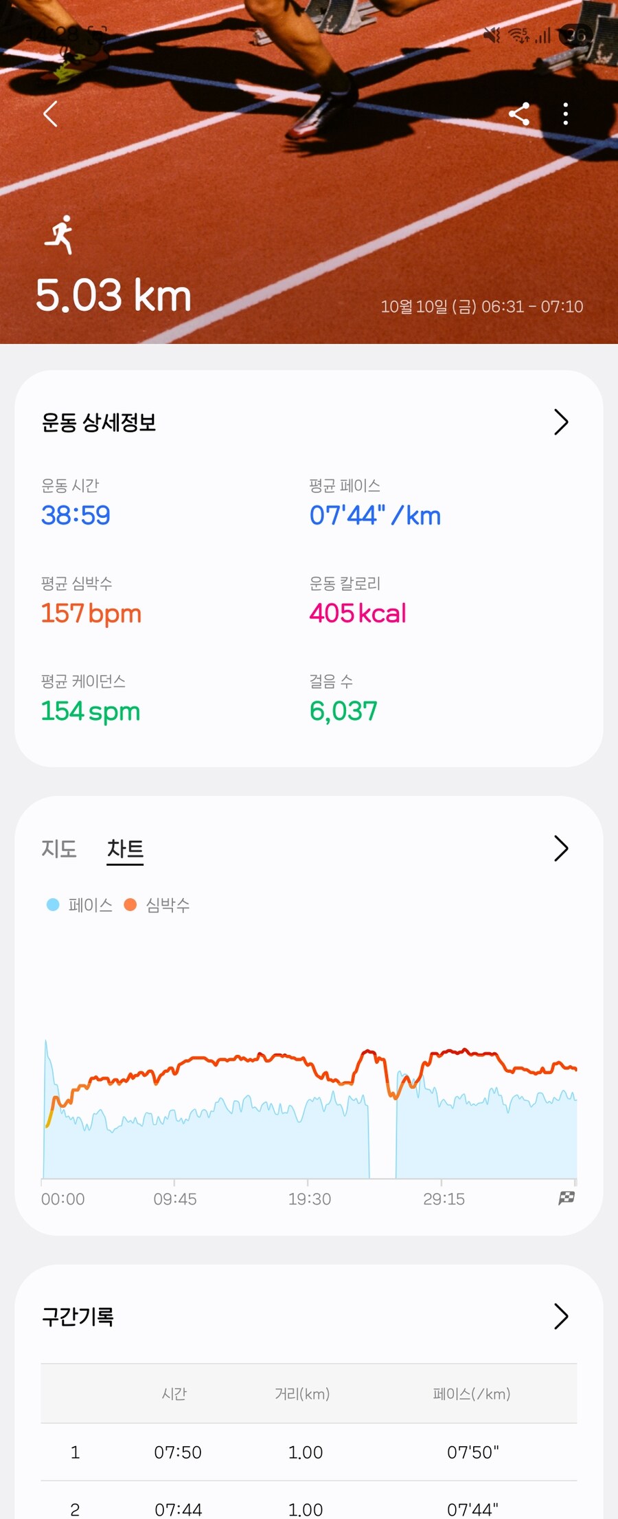 이정도면 러닝 실력 많이 는거지? (완전 초보)_2.jpg