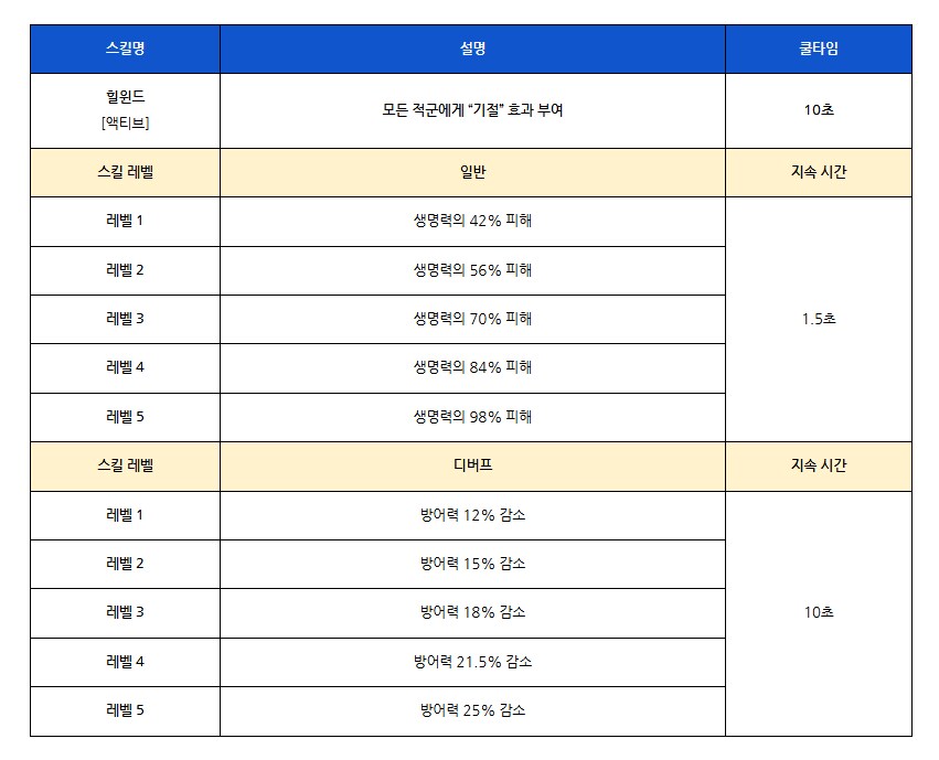 [로스트소드] 10/16(목) 업데이트 안내_4.png