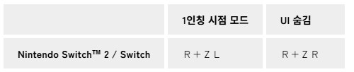 NS1/NS2 하늘의 궤적 the 1st 업데이트 Ver1.05 오늘 배포_2.png