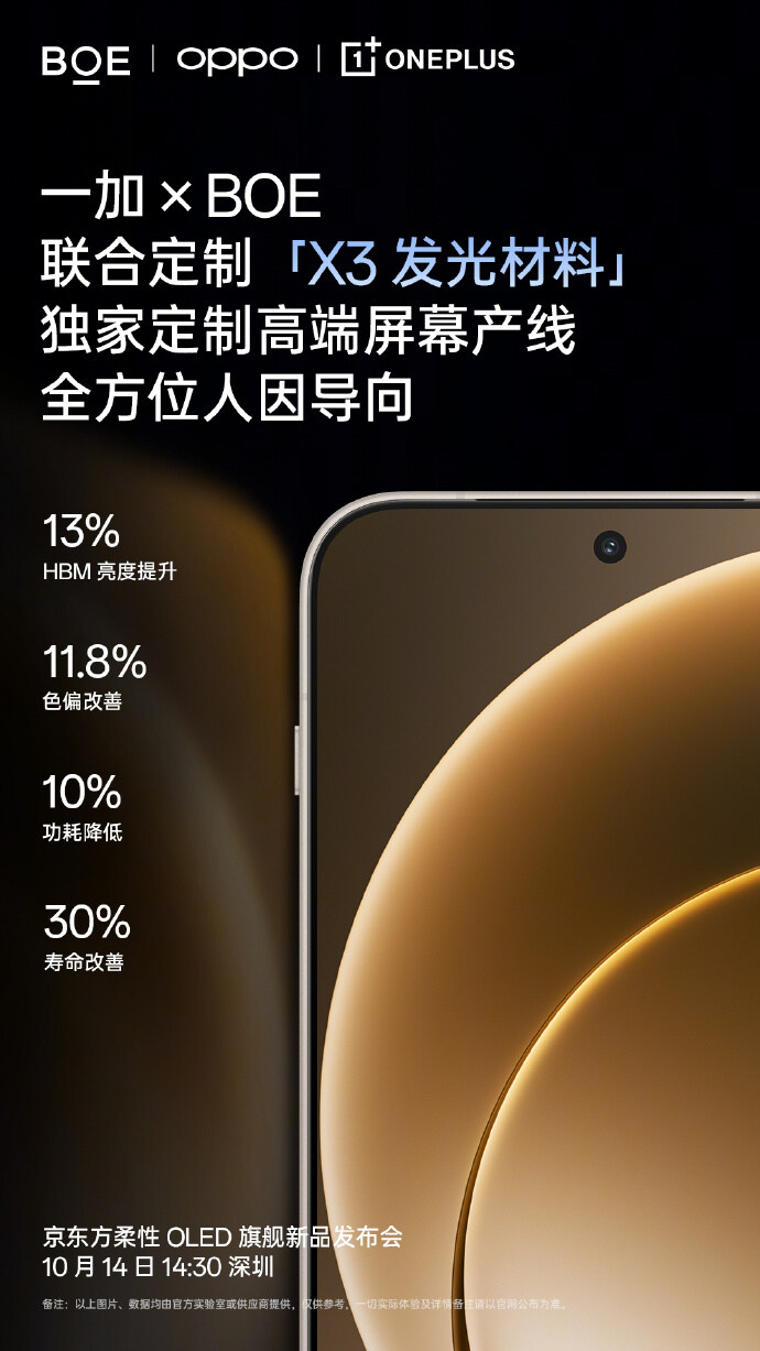 OnePlus 15, BOE 165Hz OLED·자체개발 디스플레이 칩 탑재_4.jpg