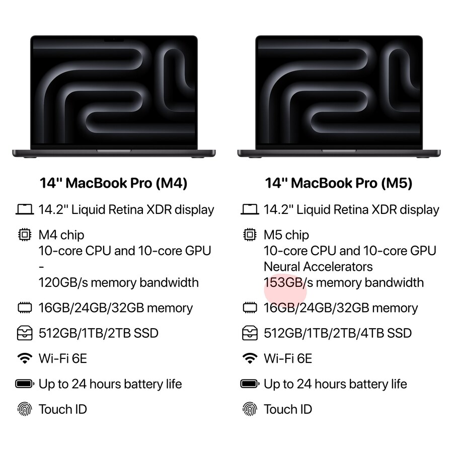 애플 M5 신형 제품 Vs. 이전 세대 주요 스펙 비교_1.jpg