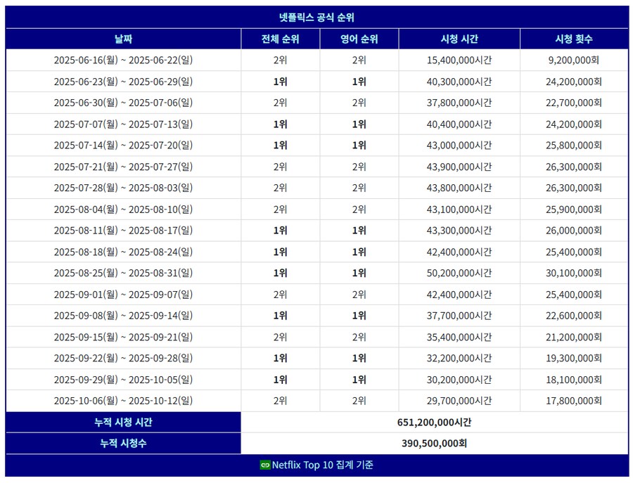 케데헌)이정도면 이제 좀 무섭다.._1.png
