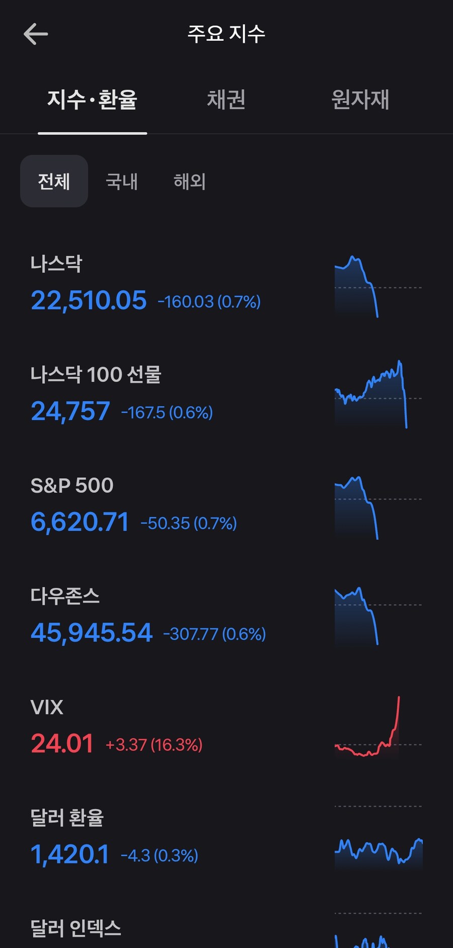 주식)오늘은 하락인가보네_1.jpg