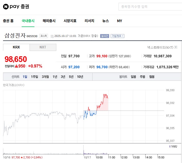 주식) 5만원일때도 안사던 삼성전자를 왜!!_2.png