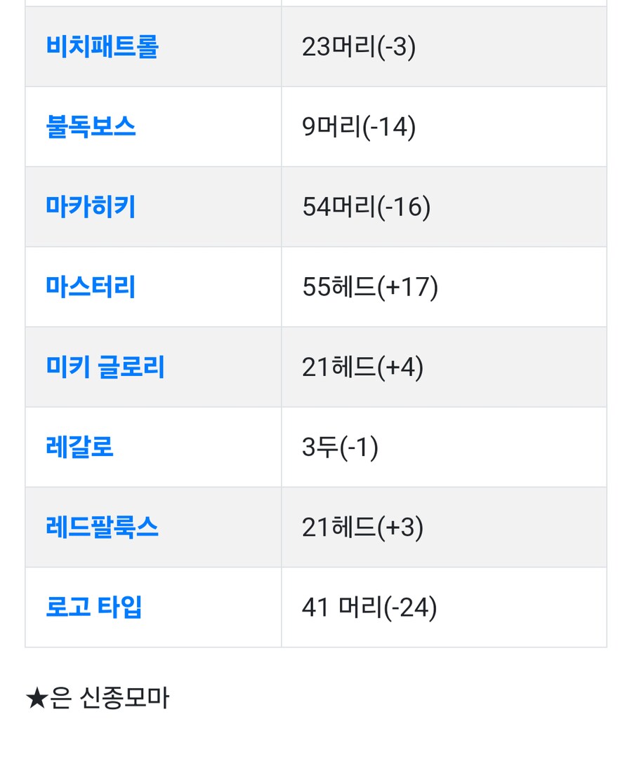 경마, 말딸?) 유슌, 이스트, 렉스, 브리더스 SS 종부건(공식)_7.png