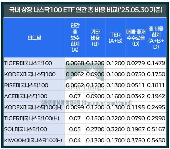 제발 좀 국내상장 미국지수추종ETF는 절세계좌로 .._2.png
