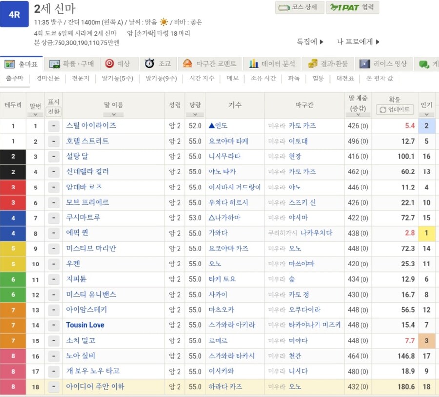 말딸,경마) 다스카 증손녀겸 보드카 손녀 데뷔전 봤는데_1.jpg