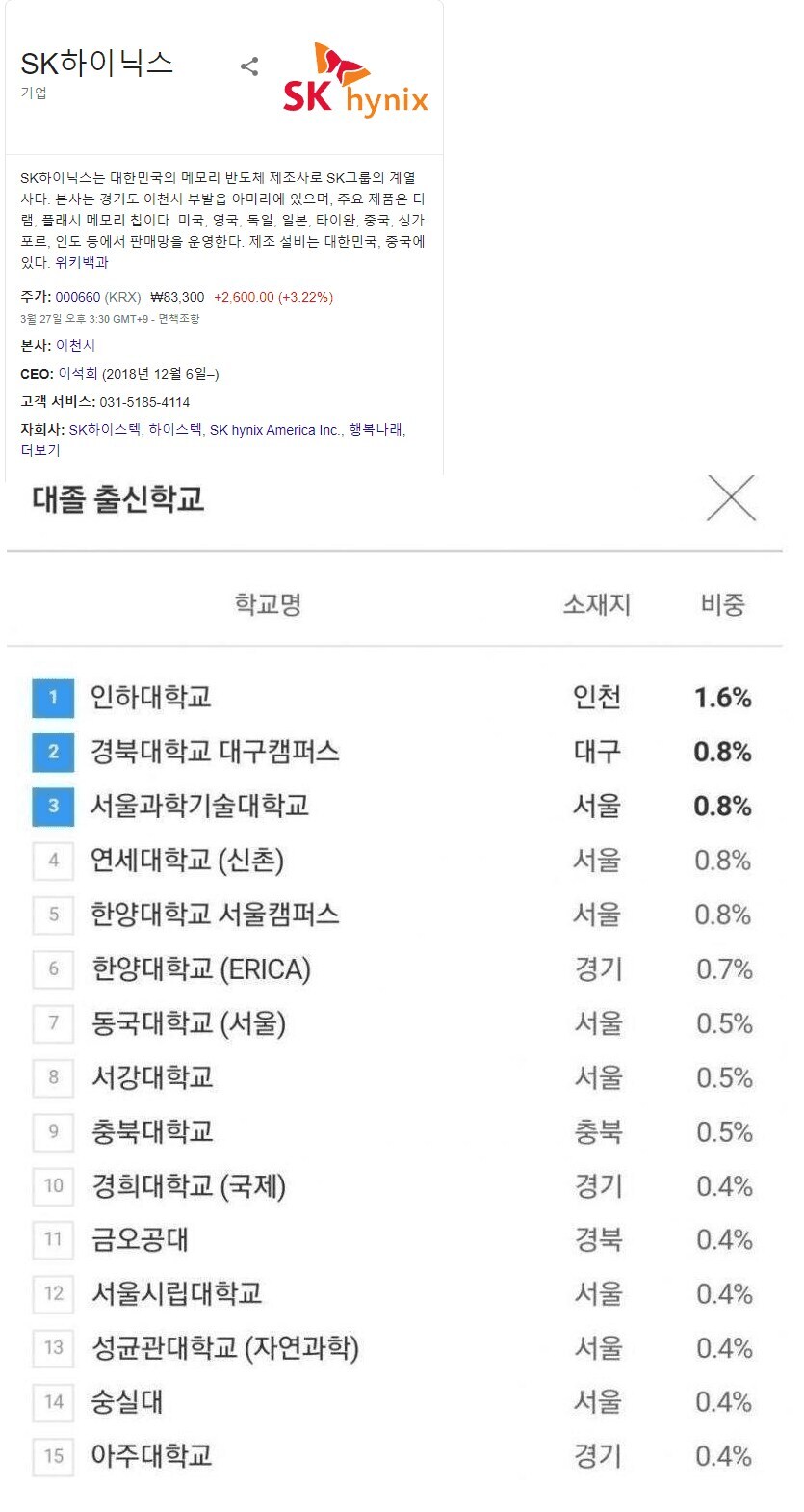 서울대 졸업생들은 뭐 먹고사냐_4.jpg