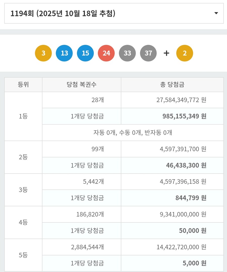 로또)1194회 당첨결과_1.jpg