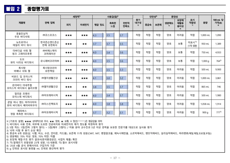 바디워시 근황_2.webp