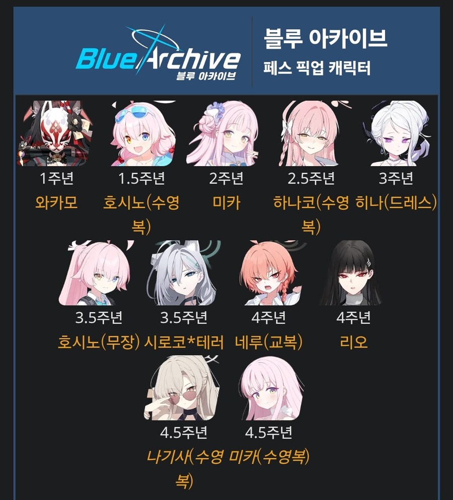 블아)다들 다음 페스는 데카그라마톤-밀레니엄 턴이라고 생각하는거 같은데_1.jpg