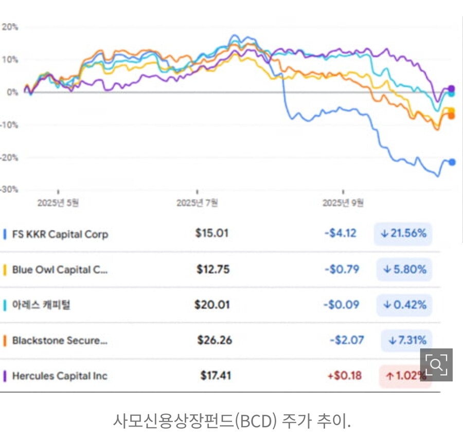 금융위기의 향기? 지금 투자자들이 가져야 할 자세_1.jpg
