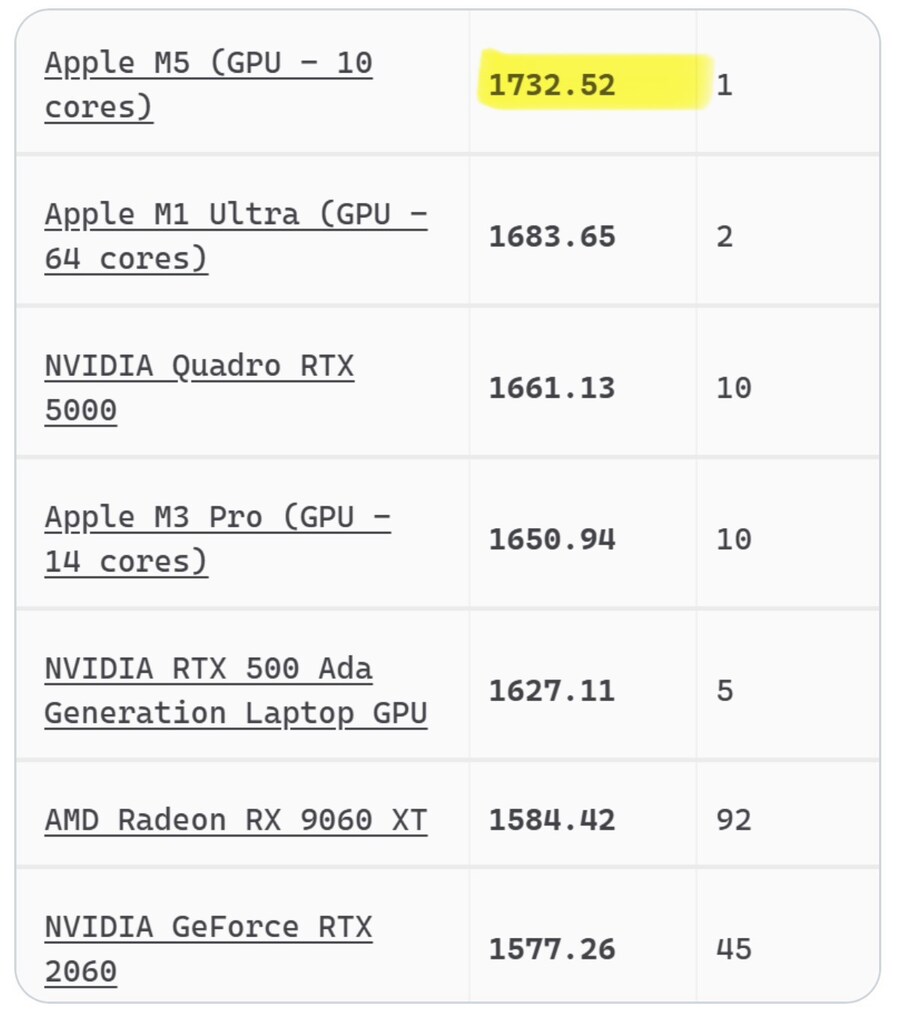 애플 M5 아이패드 프로, 블렌더 성능 M1 울트라 등 능가_1.jpg