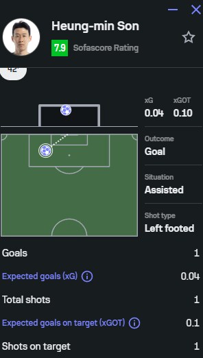 [속보] LAFC 복귀 손흥민, MLS 9호골 폭발...'흥부듀오' 합작골_1.png