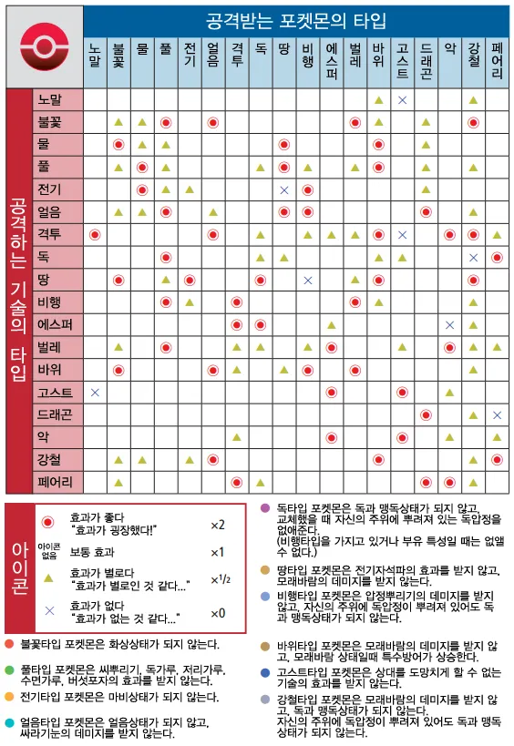 의외로 많은 사람이 공감하는 포켓몬 불편한 진실_2.webp