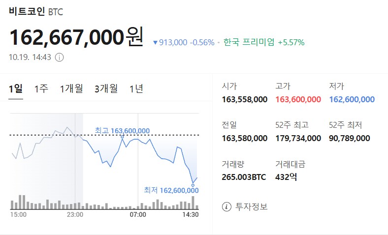 10월 19일 비트코인 시세입니다_1.png