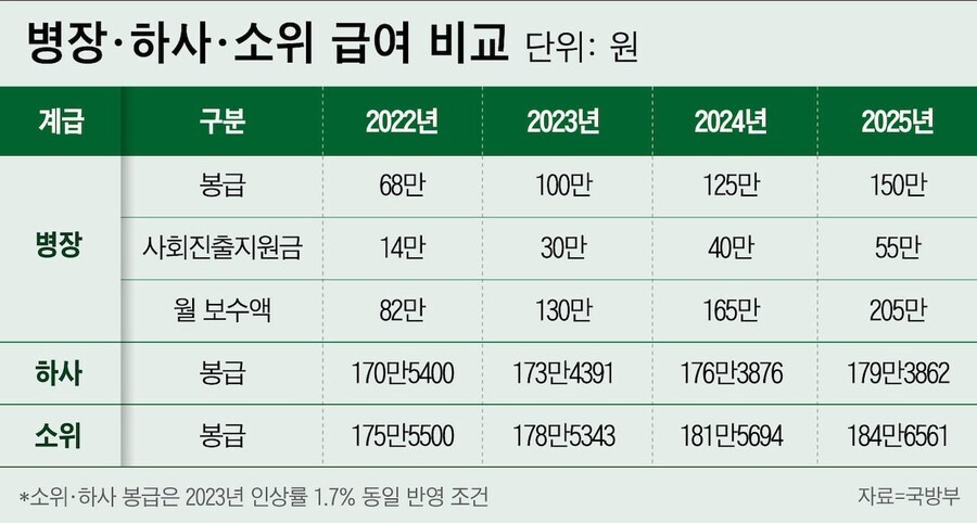 인구 절벽 상황에서 부사관 양성한다는 계획이 실패한 이유_2.jpg