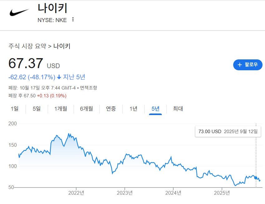 주식을 사고 묻어두는게 능사는 아닌 이유_1.png