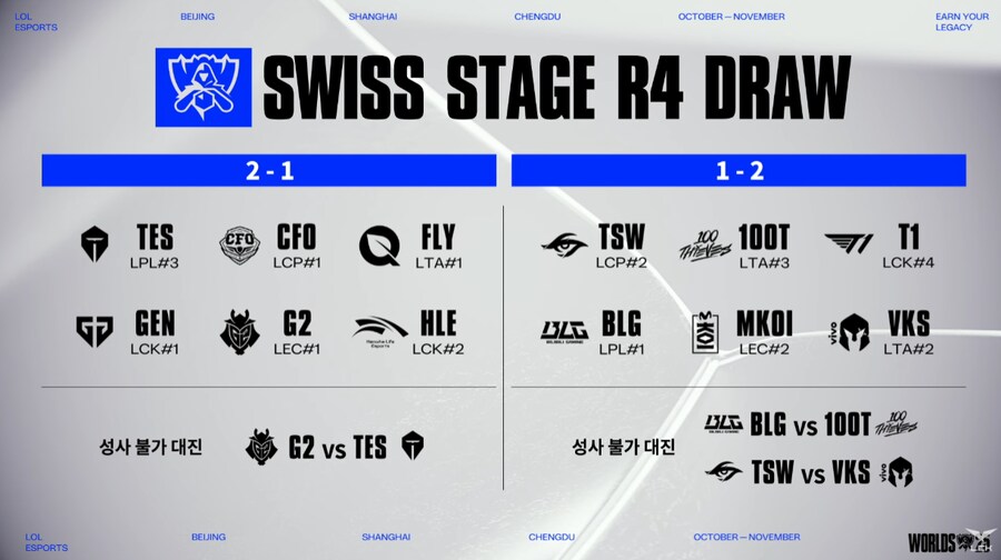 추가) 2025 월드 챔피언십 스위스 스테이지 4라운드 대진_2.png