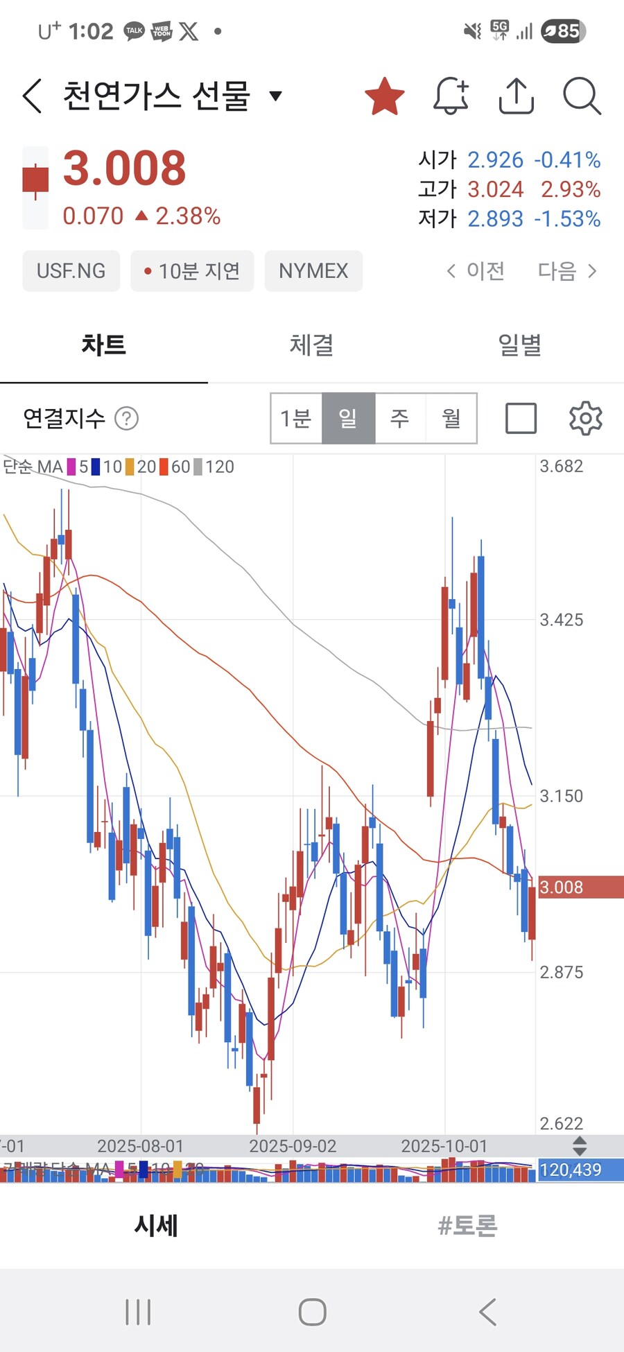천연가스를 지를 때가 되었나_2.jpg