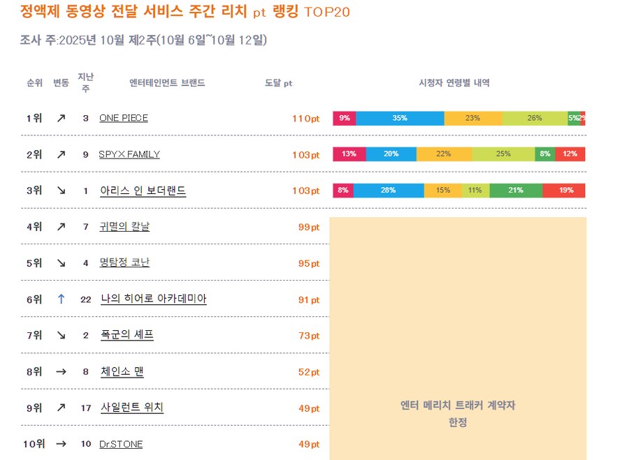 10월 2주차 일본 OTT 종합 순위_1.png