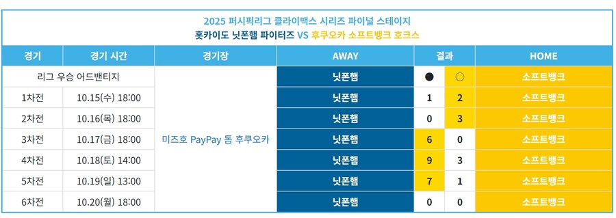 클라이맥스 시리즈 파이널 오늘 운명의 한판_1.jpg